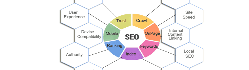 Improve SEO Rankings with On-Page & Off-Page SEO