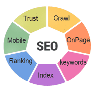 On-Page Search Engine Ranking Factors