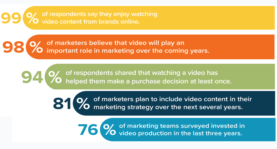 How Effective is Video Marketing