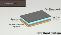 Guaranteed GRP Roofing